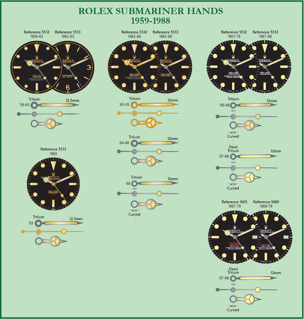 Vintage Rolex Hands Rolex Vintage Information